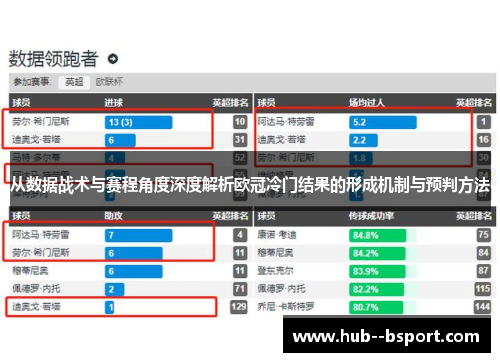 从数据战术与赛程角度深度解析欧冠冷门结果的形成机制与预判方法