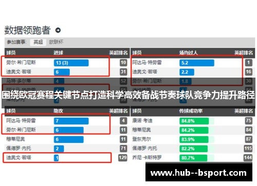 围绕欧冠赛程关键节点打造科学高效备战节奏球队竞争力提升路径