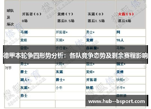 德甲本轮争四形势分析：各队竞争态势及剩余赛程影响